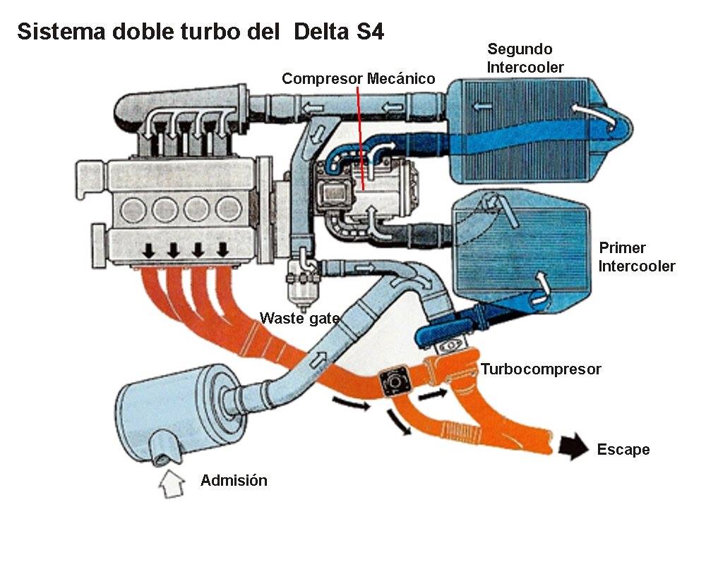 Lancia Delta S4 (1985)