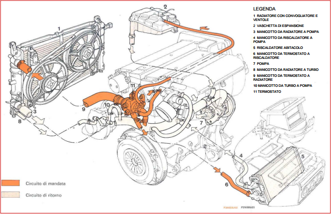Dimensionamento Di Un Impianto Di Raffreddamento Motore Matteo Di Lallo