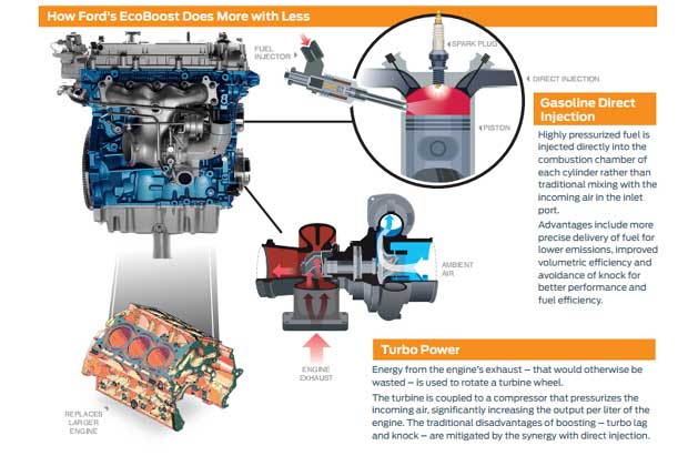 ford-ecoboost-engine