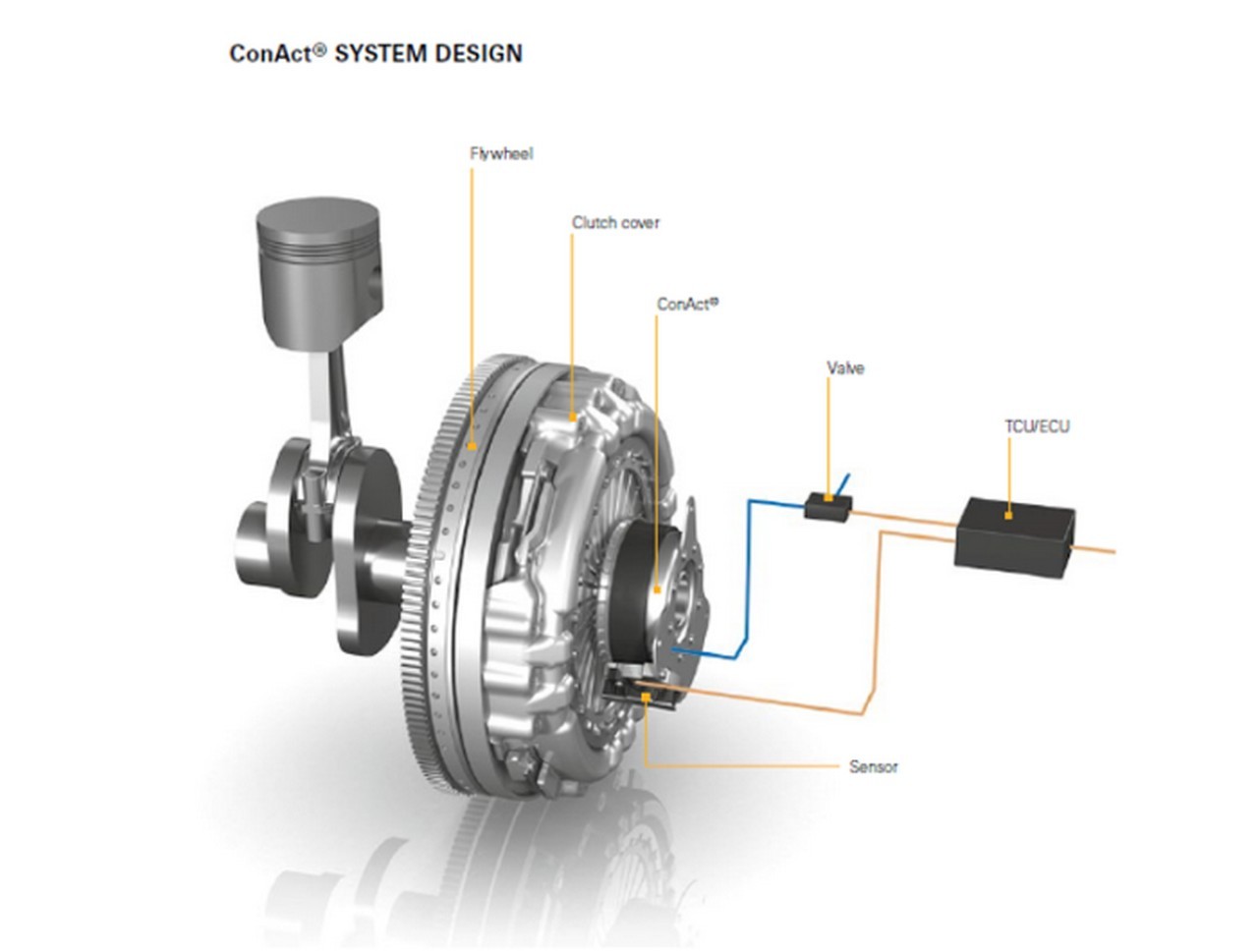 zf-conact-system