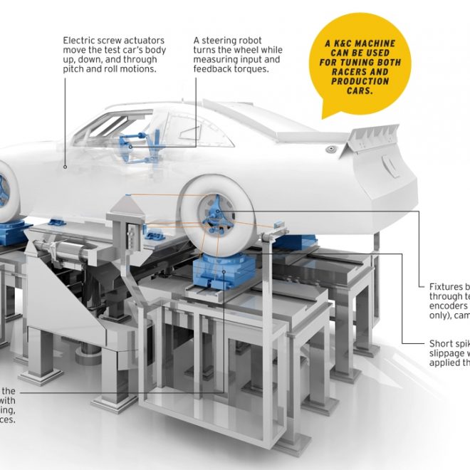BMW M5: stress test sospensioni