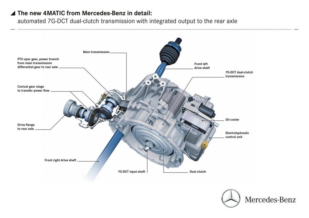 Mercedes-Benz 4MATIC