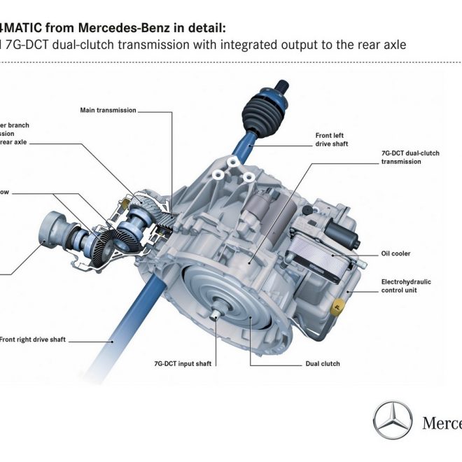 Mercedes-Benz 4MATIC