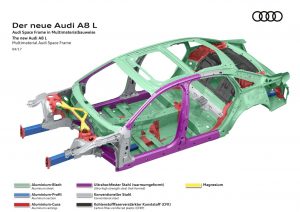 Audi Space Frame: alla scoperta della nuova Audi A8