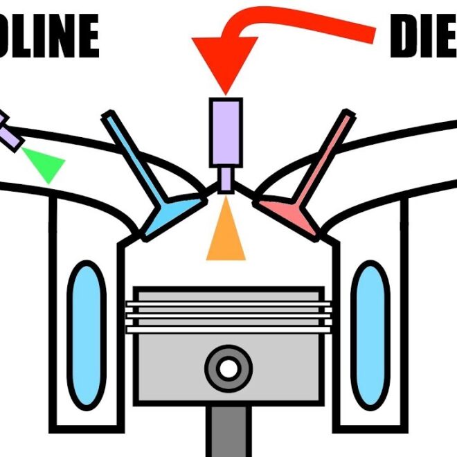 RCCI ENGINE